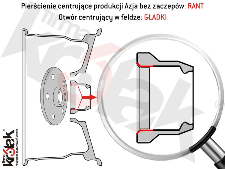 pierscienie_centrujace_rant_felga_lupa_750x563_krolak