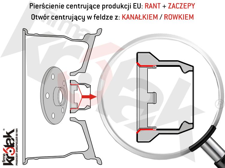 pierscienie_centrujace_rant_zaczepy_felga_lupa_1_750x563_krolak