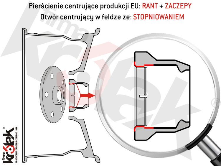 pierscienie_centrujace_rant_zaczepy_felga_lupa_2_750x563_krolak