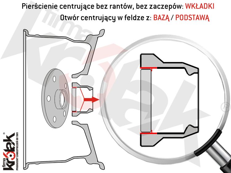 pierscienie_centrujace_wkladki_felga_lupa_750x563_krolak