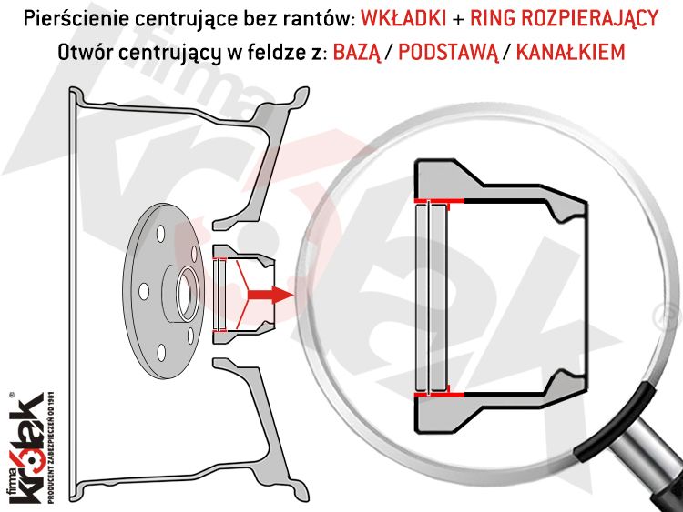 pierscienie_centrujace_wkladki_ring_rozpierajacy_felga_lupa_750x563_krolak