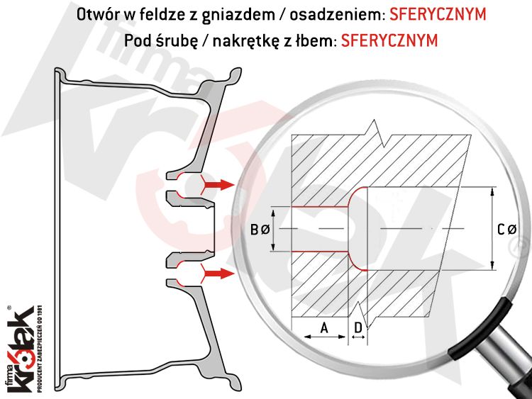 wzor_gniazda_felga_sferyczne_lupa_750x563_krolak