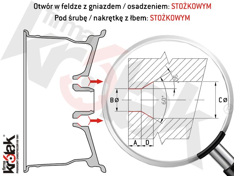 wzor_gniazda_felga_stozkowe_lupa_750x563_krolak